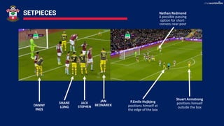 SETPIECES
DANNY
INGS
SHANE
LONG
JACK
STEPHEN
JAN
BEDNAREK
Stuart Armstrong
positions himself
outside the box
P.Emile Hojbjerg
positions himself at
the edge of the box
Nathan Redmond
A possible passing
option for short-
corners near post
 