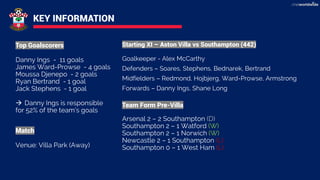 KEY INFORMATION
Top Goalscorers
Danny Ings - 11 goals
James Ward-Prowse - 4 goals
Moussa Djenepo - 2 goals
Ryan Bertrand - 1 goal
Jack Stephens - 1 goal
→ Danny Ings is responsible
for 52% of the team’s goals
Starting XI – Aston Villa vs Southampton (442)
Goalkeeper - Alex McCarthy
Defenders – Soares, Stephens, Bednarek, Bertrand
Midfielders – Redmond, Hojbjerg, Ward-Prowse, Armstrong
Forwards – Danny Ings, Shane Long
Match
Venue: Villa Park (Away)
Team Form Pre-Villa
Arsenal 2 – 2 Southampton (D)
Southampton 2 – 1 Watford (W)
Southampton 2 – 1 Norwich (W)
Newcastle 2 – 1 Southampton (L)
Southampton 0 – 1 West Ham (L)
 