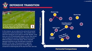 DEFENSIVE TRANSITION
1
Once possession is lost, SOU players aim
To delay opponent’s attacking transition
By closing down the ball carrier intensely.
In this instance, we can observe the vertical & horizontal
compactness used by Southampton. This prohibits Aston
Villa from having too much space on the ball. Besides, since
there are a lot of Southampton players up top, they cannot
risk the opponents counter-attacking as there are lesser
defensive players in the lower block. Hence, the best
approach would be to win the ball back as quickly as
possible. In this case, if the possession is regained,
Southampton would also be closer to Villa’s goal as
compared to restarting play all the way from their own box.
Horizontal Compactness
VerticalCompactness
Ball Carrier
Shane Long
Danny Ings
Secondary presser
+ Covershadows
Primary
Presser
 