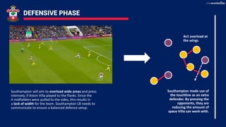 DEFENSIVE PHASE
Southampton will aim to overload wide areas and press
intensely, if Aston Villa played to the flanks. Since the
4 midfielders were pulled to the sides, this results in
a lack of width for the team. Southampton LB needs to
communicate to ensure a balanced defence setup.
4v1 overload at
the wings
Southampton made use of
the touchline as an extra
defender. By pressing the
opponents, they are
reducing the amount of
space Villa can work with.
 
