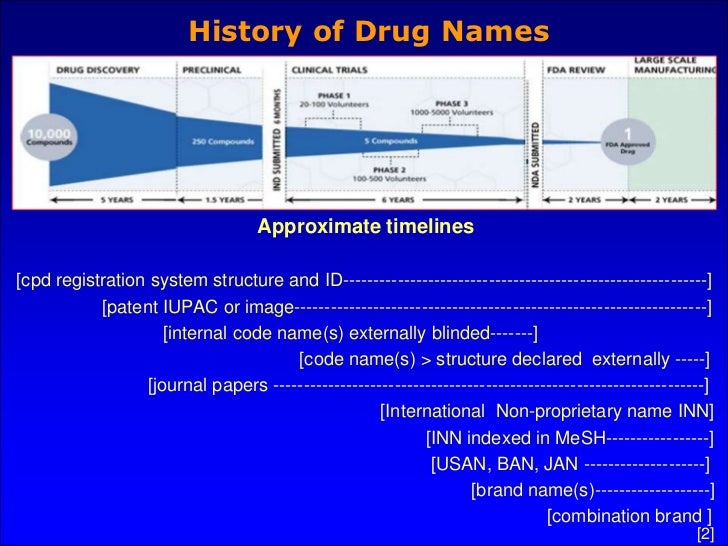 Which Drug Did You Mean