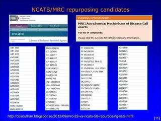 NCATS/MRC repurposing candidates




http://cdsouthan.blogspot.se/2012/09/mrc-22-vs-ncats-58-repurposing-lists.html
                                                                                 [11]
 