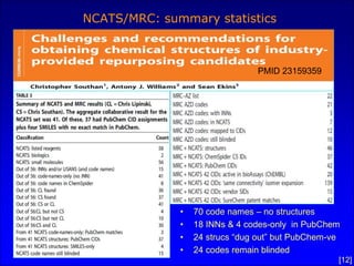 NCATS/MRC: summary statistics



                                PMID 23159359




              •   70 code names – no structures
              •   18 INNs & 4 codes-only in PubChem
              •   24 strucs “dug out” but PubChem-ve
              •   24 codes remain blinded
                                                   [12]
 