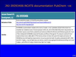 JNJ-39393406:NCATS documentation PubChem -ve




                                               [14]
 