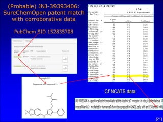 (Probable) JNJ-39393406:
SureChemOpen patent match
   with corroborative data

   PubChem SID 152835708




                             Cf NCATS data




                                             [21]
 