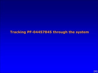 “GSK-” in ChEMBL : 61




                        [30]
 