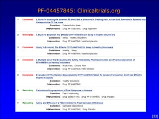 PF-04457845:
   PubMed




           [33]
 