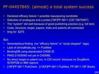 Wikipedia: links to other development compounds




                 But who put them in ?



                                                  [36]
 