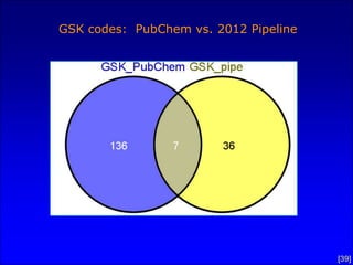 Clinicaltrials.org       JNJ* Word cloud




  JNJ-28431754 = Canagliflozin = CID 24812758


                                                [39]
 
