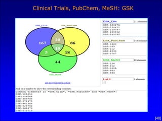 Company Pipelines: GSK codes for 2012




                                        [40]
 