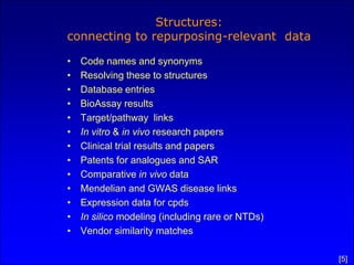 Structures:
connecting to repurposing-relevant data

•   Code names and synonyms
•   Resolving these to structures
•   Database entries
•   BioAssay results
•   Target/pathway links
•   In vitro & in vivo research papers
•   Clinical trial results and papers
•   Patents for analogues and SAR
•   Comparative in vivo data
•   Mendelian and GWAS disease links
•   Expression data for cpds
•   In silico modeling (including rare or NTDs)
•   Vendor similarity matches

                                                  [5]
 