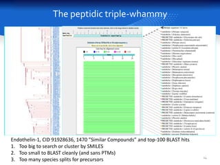 The peptidic triple-whammy
14
Endothelin-1, CID 91928636, 1470 ”Similar Compounds” and top-100 BLAST hits
1. Too big to se...