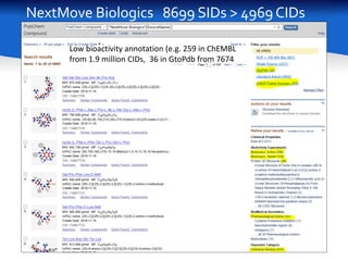 NextMove Biologics 8699 SIDs > 4969 CIDs
Low bioactivity annotation (e.g. 259 in ChEMBL
from 1.9 million CIDs, 36 in GtoPd...