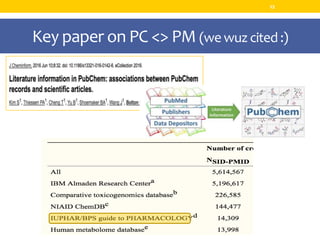Key paper on PC <> PM (wewuzcited :)
12
 
