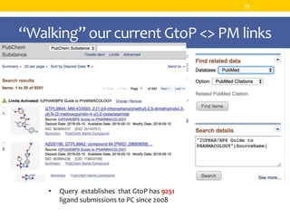 “Walking” our current GtoP <> PM links
13
• Query establishes that GtoP has 9251
ligand submissions to PC since 2008
 