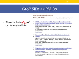 GtoP SIDs <> PMIDs
14
• These include 9833 of
our reference links
 
