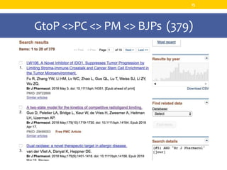 GtoP <>PC <> PM <> BJPs (379)
15
 