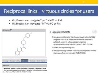 Reciprocal links = virtuous circles for users
18
• GtoP users can navigate “out” via PC or PM
• NCBI users can navigate “in” via PC or PM
 