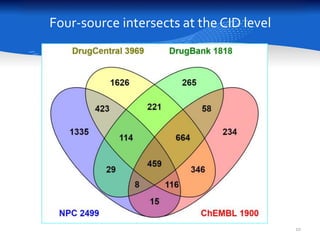 Four-source intersects at the CID level
10
 