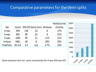 Comparative parameters for the splits
11
 