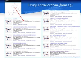 DrugCentral orphan (from 29)
14
 