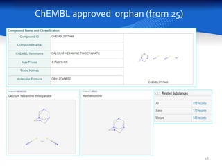 ChEMBL approved orphan (from 25)
18
 