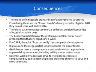 Consequences
• There is neither a definitive set of approved drug structures nor any
consensus on totals, FDA or global
• Considering these are the “Crown Jewels” of many decades of global R&D for
human medicines they could be better looked after
• There is no data to suggest commercial collations are significantly less
affected than public ones
• The broader ramifications of the problem are unclear but certainly present
pitfalls that have/will affect published work
• For QSAR, the edict “Trust but verify” remains particularly apposite
• Big Data and the mega-portals will simply transitively subsume and recycle
the discordances
• GtoPdb now takes a more pragmatic and parsimonious approach to
approved drug annotation, including adding more curators notes
• Note this work only addresses struc-to-struc issues.These are compounded
by additional multiplexing problems of name-to-struc and struc-to-activity
22
 