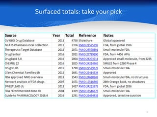 Surfaced totals: take your pick
3
 