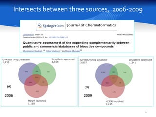 Intersects between three sources: 2006-2009
4
20092006
 