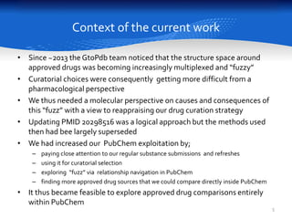 Context of the current work
• Since ~2013 the GtoPdb team noticed that the structure space around
approved drugs was becoming increasingly multiplexed and “fuzzy”
• Curatorial choices were consequently getting more difficult from a
pharmacological angle
• We thus needed a molecular perspective on causes and consequences of
this “fuzz” with a view to reappraising our drug curation strategy
• Updating PMID 20298516 was a logical approach but the methods used
then had been largely superseded
• We had increased our PubChem exploitation by;
– paying close attention to our regular substance submissions and refreshes
– using it for curatorial selection
– exploring “fuzz” via relationship navigation in PubChem
– finding more approved drug sources that we could compare directly inside PubChem
• It thus became feasible to explore approved drug comparisons entirely
within PubChem
5
 