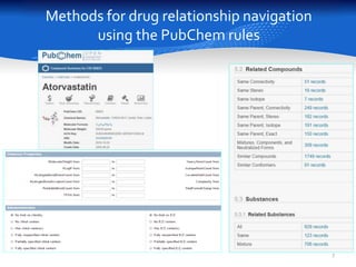 Drug relationship interrogation
using the PubChem rules
7
 