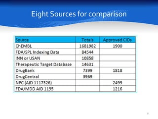 Eight Sources for comparison
8
 