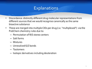 Explanations 
• Discordance: distinctly different drug molecular representations from 
different sources that we would rec...
