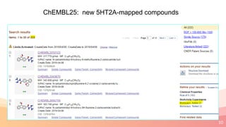 10
ChEMBL25: new 5HT2A-mapped compounds
 