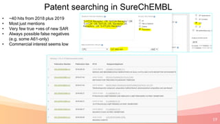19
Patent searching in SureChEMBL
• ~40 hits from 2018 plus 2019
• Most just mentions
• Very few true +ves of new SAR
• Always possible false negatives
(e.g. some A61-only)
• Commercial interest seems low
 