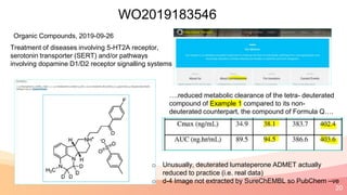 20
WO2019183546
Treatment of diseases involving 5-HT2A receptor,
serotonin transporter (SERT) and/or pathways
involving dopamine D1/D2 receptor signalling systems
Organic Compounds, 2019-09-26
….reduced metabolic clearance of the tetra- deuterated
compound of Example 1 compared to its non-
deuterated counterpart, the compound of Formula Q….
o Unusually, deuterated lumateperone ADMET actually
reduced to practice (i.e. real data)
o d-4 Image not extracted by SureChEMBL so PubChem –ve
 