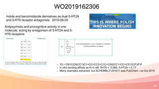 21
WO2019162306
Antipsychotic and procognitive activity in one
molecule, acting by antagonism of 5-HT2A and 5-
HT6 receptors
Indole and benzimidazole derivatives as dual 5-HT2A
and 5-HT6 receptor antagonists 2019-08-29
o 33 = CN1CCN(CC1)C1=CC=CC2=C1C=C(N2CC1=CC=CS1)C(F)(F)F
o in vitro binding affinity as Ki in nM 5HT6 = 0.069, 5-HT2A = 0.17
o Many examples extracted but SCHEMBL21291611 was PubChem –ve Oct 2019
 