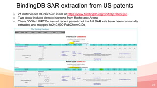 28
BindingDB SAR extraction from US patents
o 21 matches for HGNC:5293 in list at https://www.bindingdb.org/bind/ByPatent.jsp
o Two below include directed screens from Roche and Arena
o These 3000+ USPTOs are not recent patents but the full SAR sets have been curatorially
extracted and mapped to 240,000 PubChem CIDs
 