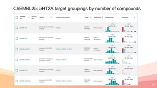 29
ChEMBL25: 5HT2A target groupings by number of compounds
 