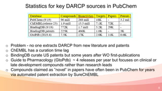 6
Statistics for key DARCP sources in PubChem
o Problem - no one extracts DARCP from new literature and patents
o ChEMBL has a curation time lag
o BindingDB curate US patents but some years after WO first-publications
o Guide to Pharmacology (GtoPdb) ~ 4 releases per year but focuses on clinical or
late development compounds rather than research leads
o Compounds claimed as ”novel” in papers have often been in PubChem for years
via automated patent extraction by SureChEMBL
 
