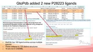 7
GtoPdb added 2 new P28223 ligands
o GtoPdb has 180 ligand entries across multiple
species
o These collapse to 135 distinct structures
o 18 are not in ChEMBL
 