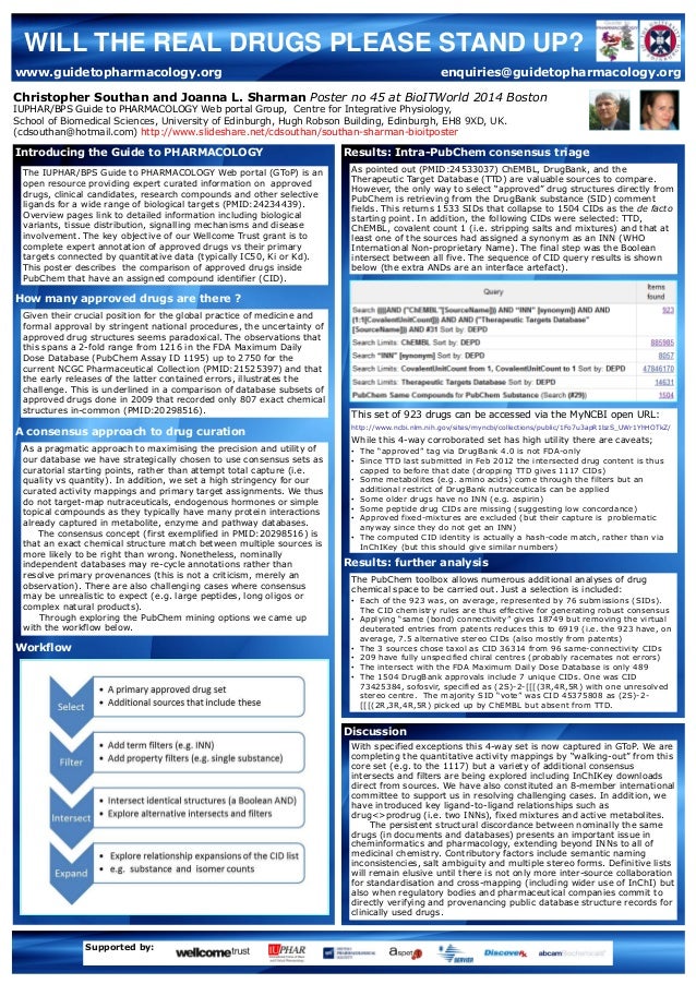 Will the real drugs please stand up?