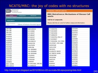 [30]
NCATS/MRC: the joy of codes with no structures
http://cdsouthan.blogspot.se/2012/09/mrc-22-vs-ncats-58-repurposing-li...