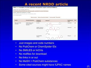 [7]
A recent NRDD article
• Just images and code numbers
• No PubChem or ChemSpider IDs
• No SMILES or InChIs
• No molfile...