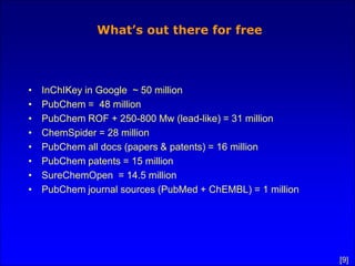 [9]
What’s out there for free
• InChIKey in Google ~ 50 million
• PubChem = 48 million
• PubChem ROF + 250-800 Mw (lead-li...