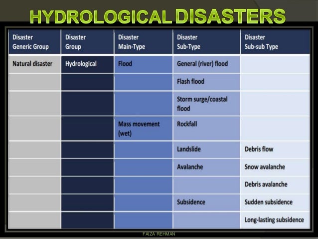 Frequency Of Natural Disasters In India Frequency Of Natural Disasters In India