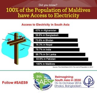 South Asia Access of Electricity