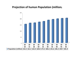 Transforming livelihoods in South Asia through sustainable livestock research and development: Bangladesh perspectives