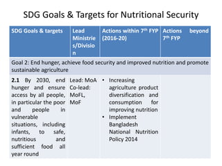 Transforming livelihoods in South Asia through sustainable livestock research and development: Bangladesh perspectives