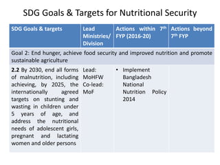 Transforming livelihoods in South Asia through sustainable livestock research and development: Bangladesh perspectives